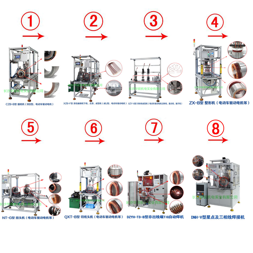 新能源汽車(chē)扁線(xiàn)發(fā)卡驅(qū)動(dòng)電機(jī)成套生產(chǎn)設(shè)備及樣件試制、小批量生產(chǎn)